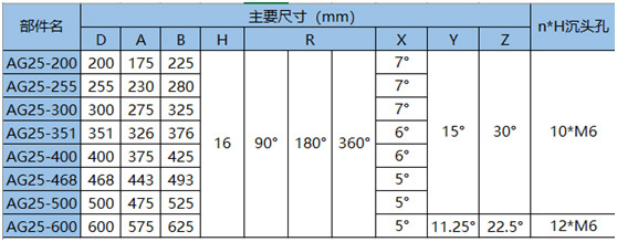 360°圓弧導軌