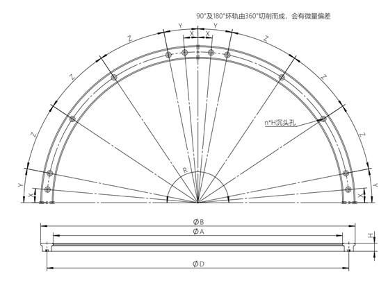 360°圓弧導軌