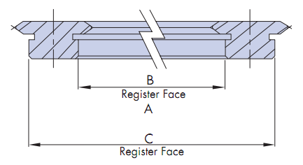 圓弧導(dǎo)軌 圓弧導(dǎo)軌